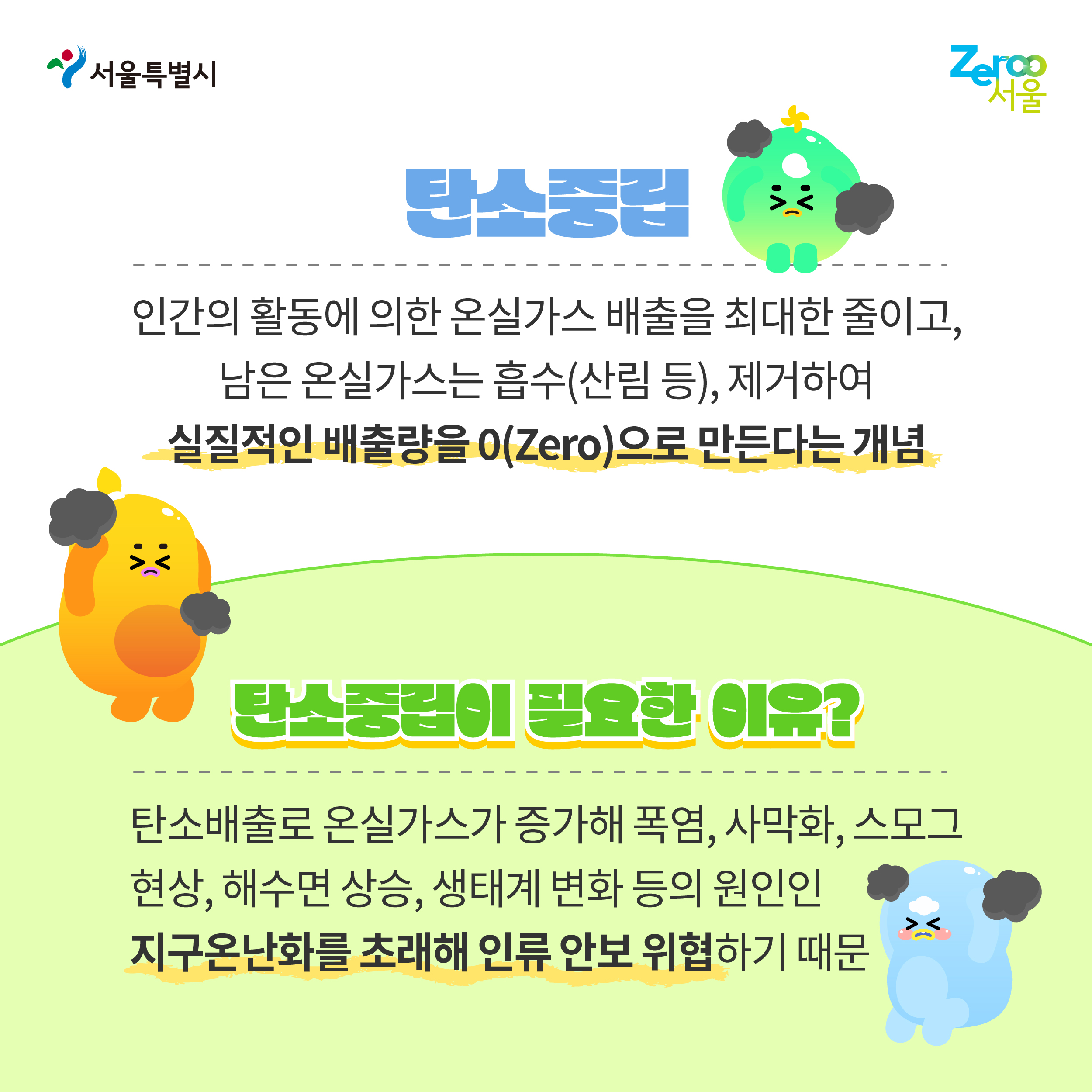 서울특별시 Zeroo서울 탄소중립 인간의 활동에 의한 온실가스 배출을 최대한 줄이고, 남은 온실가스는 흡수(산림 등), 제거하여 실질적인 배출량을 0(Zero)으로 만든다는 개념 탄소중립이 필요한 이유? 탄소배출로 온실가스가 증가해 폭염,사막화,스모그 현상,해수면 상승, 생태계 변화 등의 원인인 지구온난화를 초래해 인류 안보 위협하기 때문